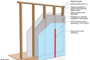 Thermal insulation materials